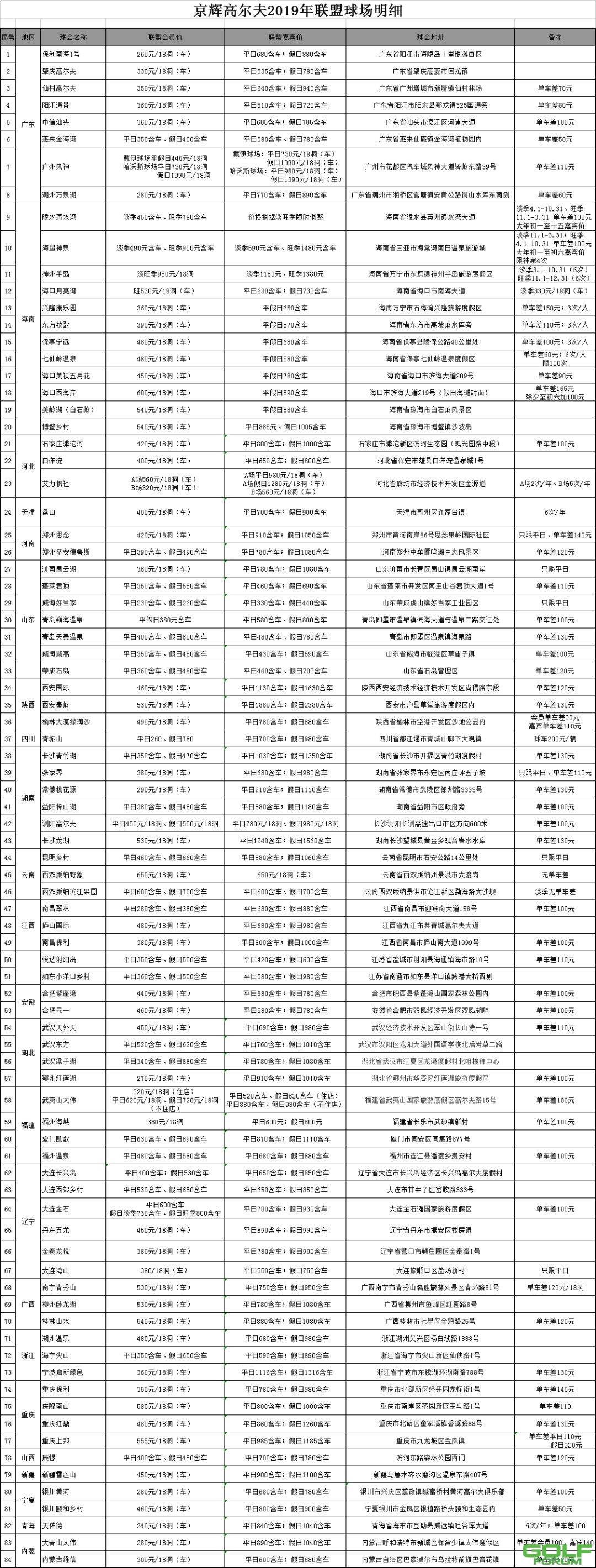 【会员福利】新增联盟球场(附球场全名单)