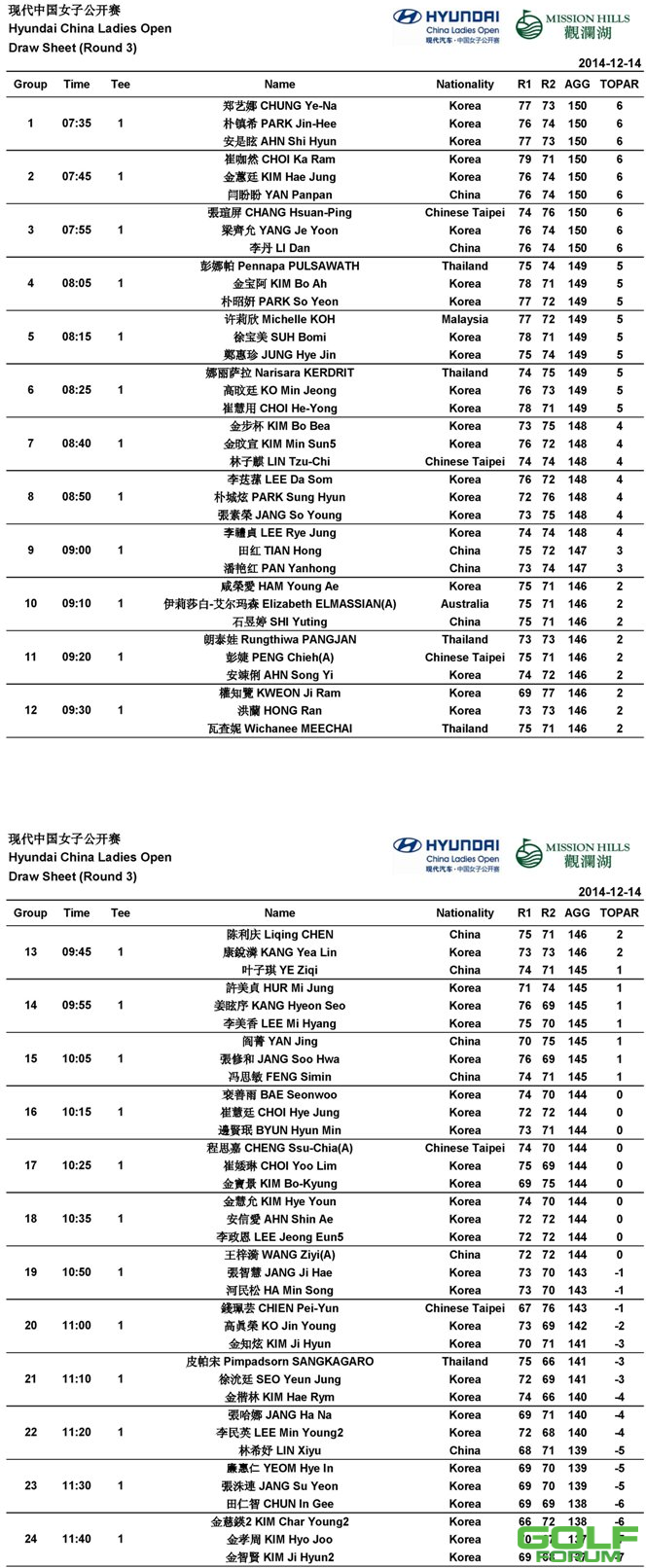 第三轮排组｜现代汽车·中国女子公开赛