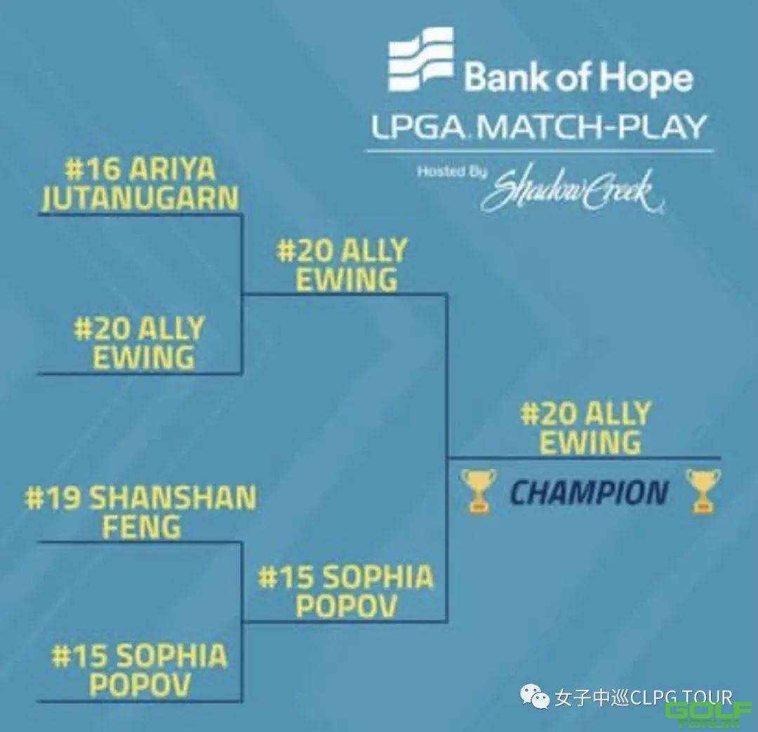 希望银行LPGA比洞赛：冯珊珊位列第四阿莉·尤因夺冠