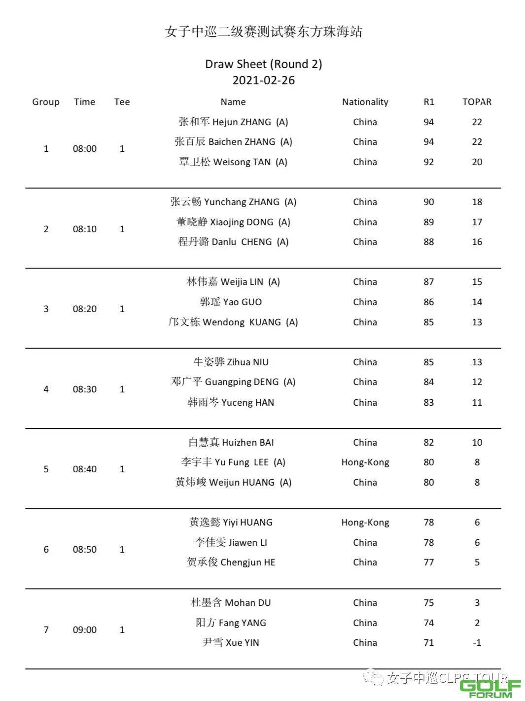 尹雪大风中领跑二级赛测试赛珠海站阳方单独第二