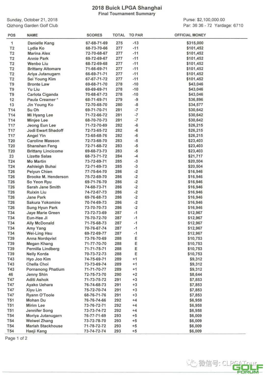 奖金|别克LPGA锦标赛奖金分配表