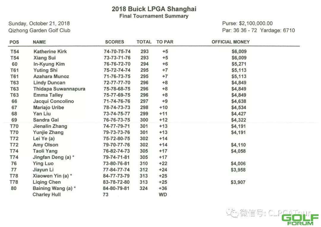 奖金|别克LPGA锦标赛奖金分配表