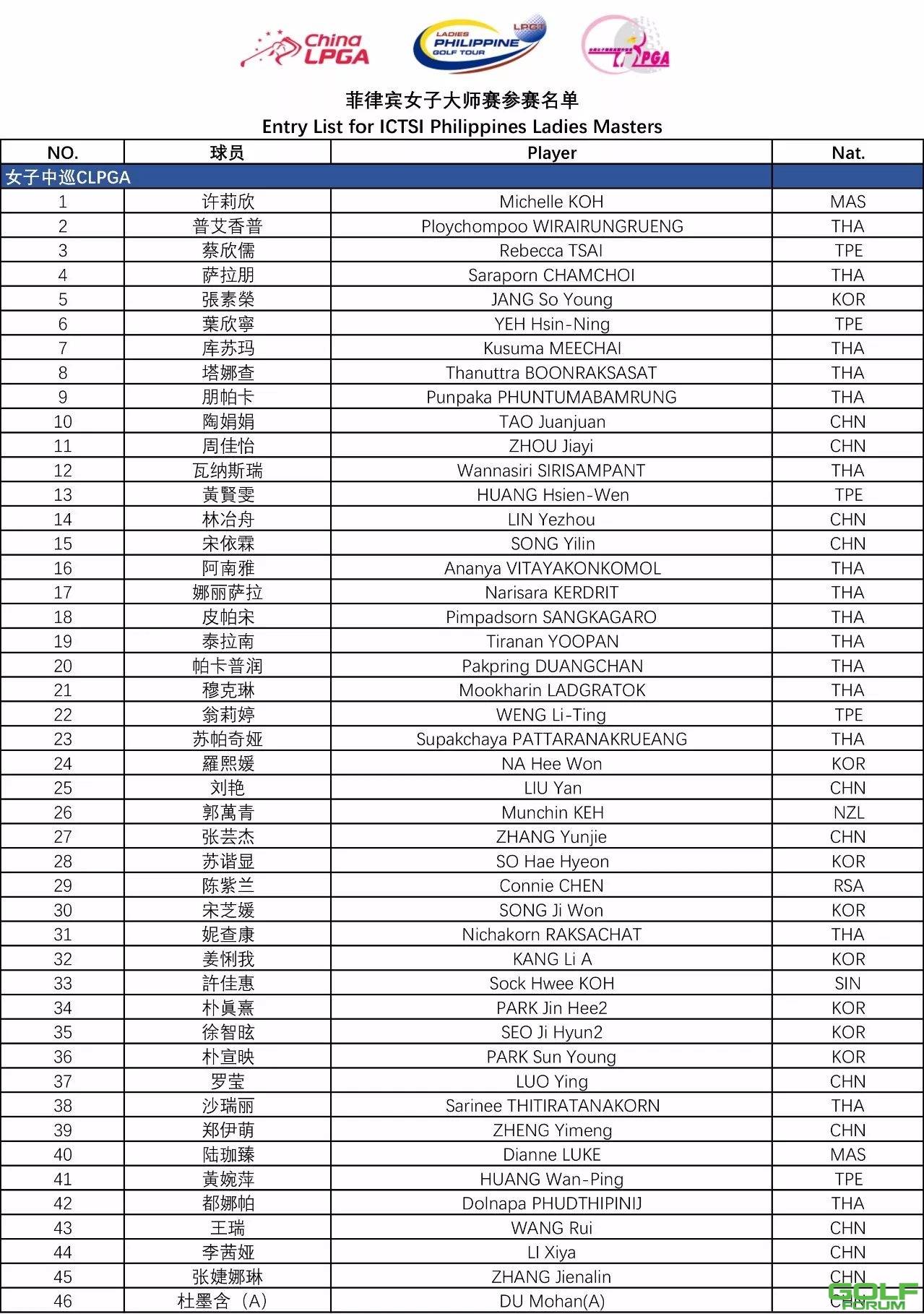 ICTSI菲律宾大师赛参赛名单公布46位中巡球手出战马尼拉 ...