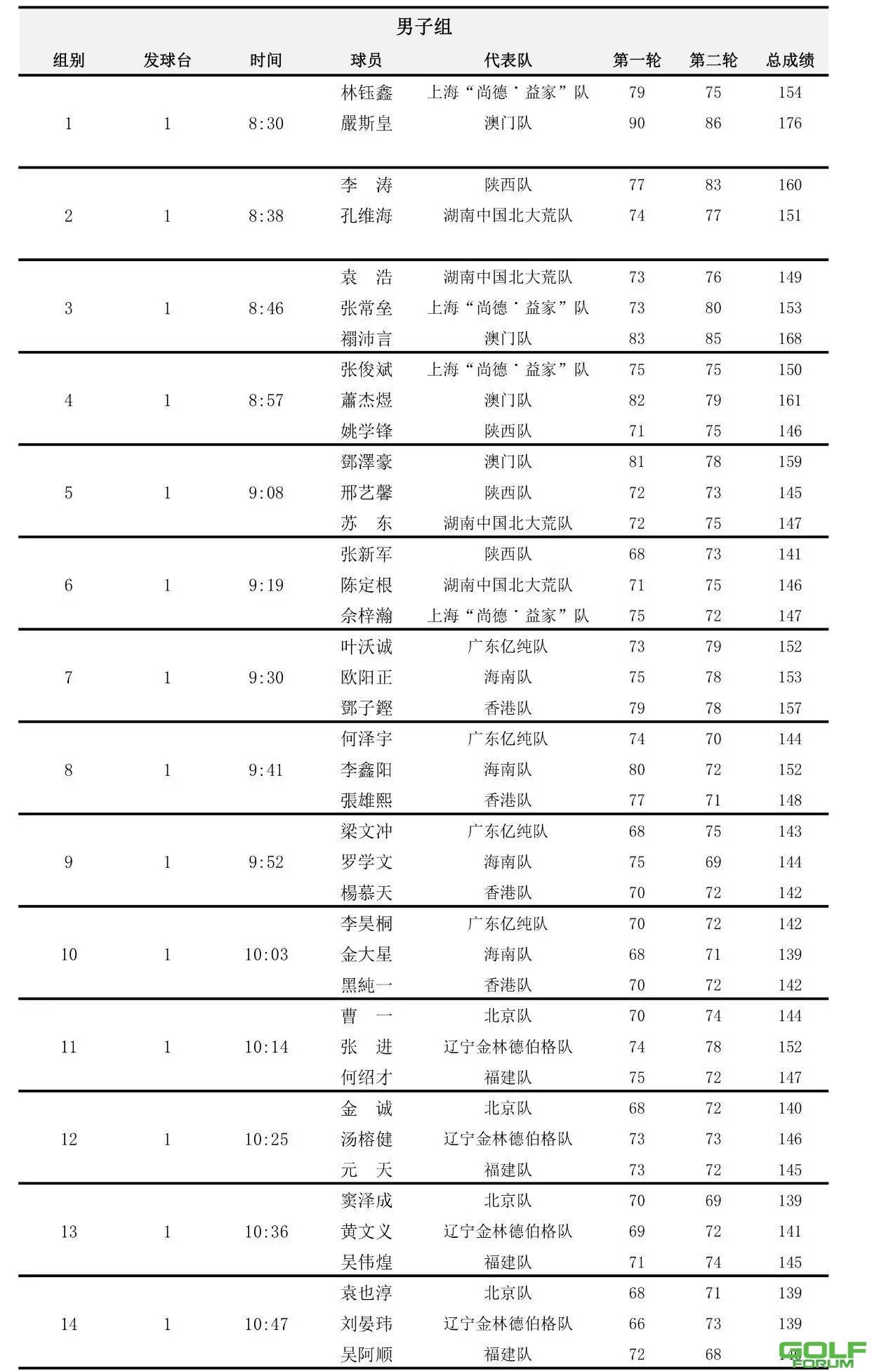 全运会上海女队-8持续领跑第三轮分组（男女）出炉！ ...