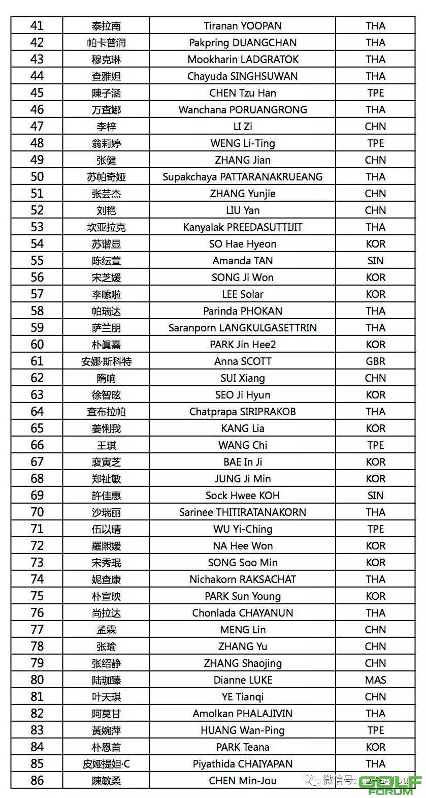 2017张家港双山挑战赛参赛名单