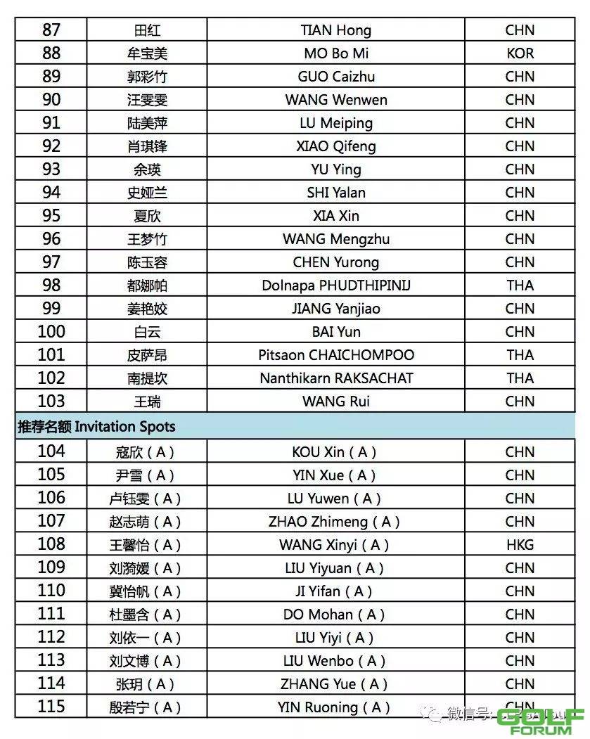 2017张家港双山挑战赛参赛名单