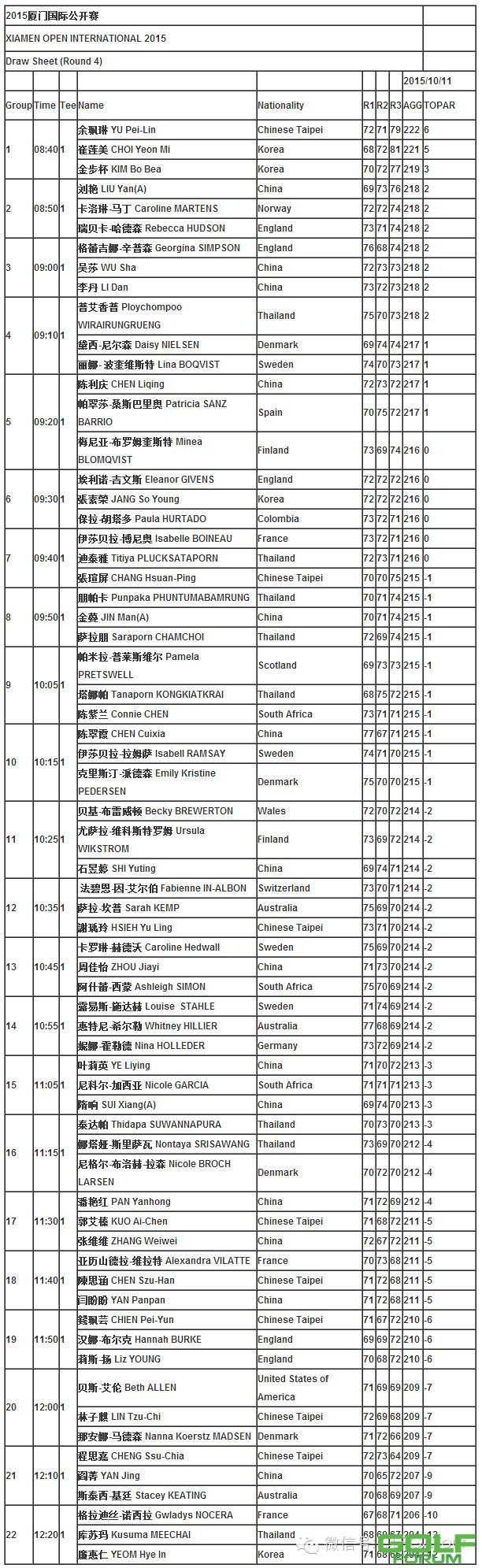 【分组】2015厦门国际公开赛决赛轮分组表