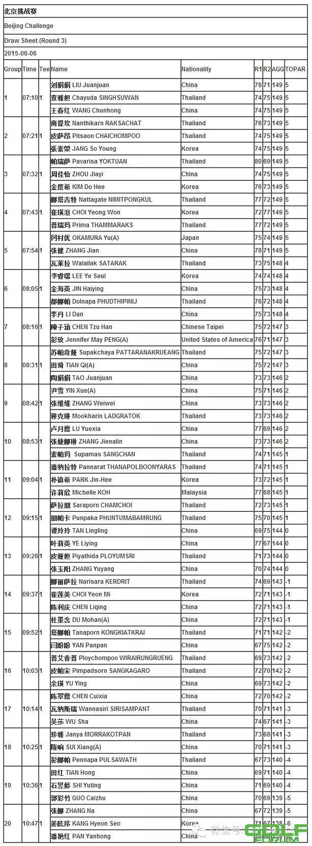 【赛事服务】2015北京挑战赛决赛轮分组表