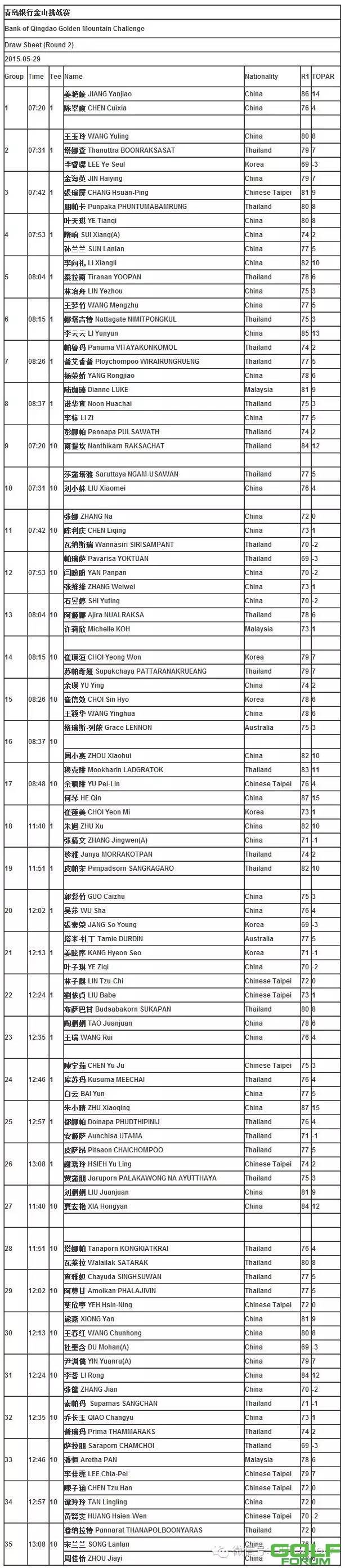 【赛事信息】2015青岛银行·金山挑战赛次轮分组表