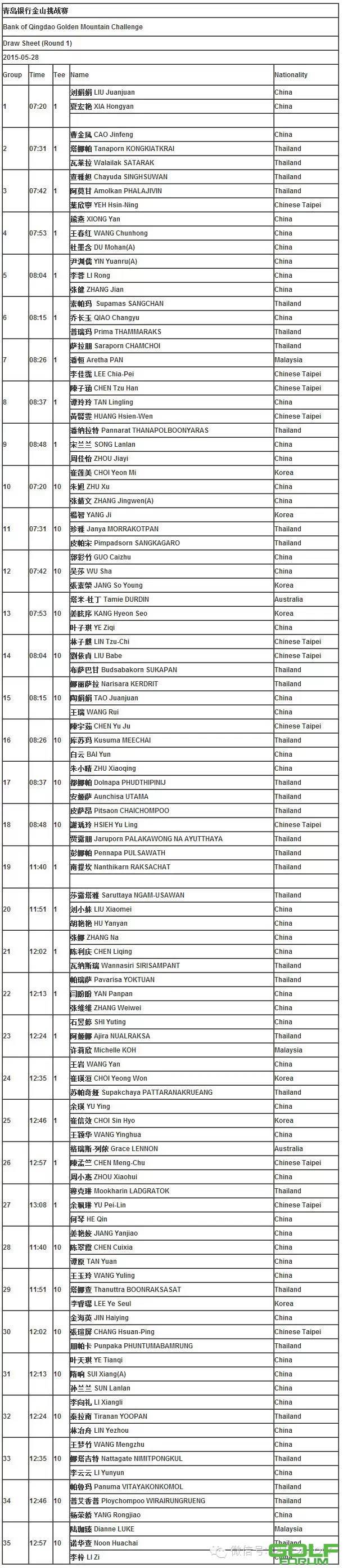 【赛事服务】2015青岛银行·金山挑战赛首轮分组表
