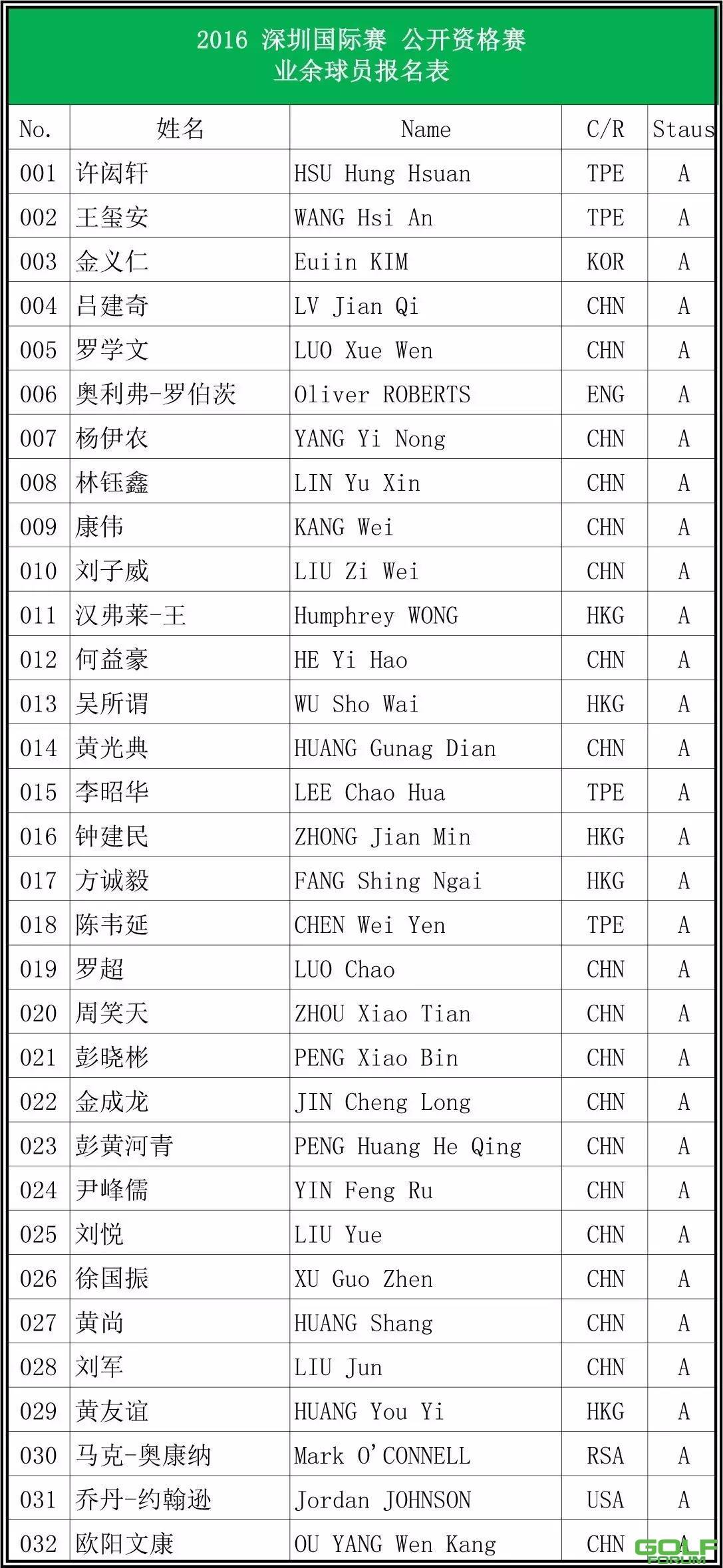 2016深圳国际赛-公开资格赛参赛名单公布