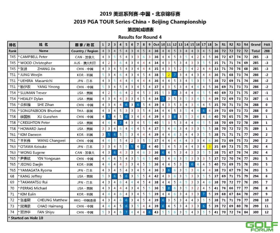 韩裔加拿大球员理查德·郑2杆优势登顶北京锦标赛，加冕个人第二冠 ...