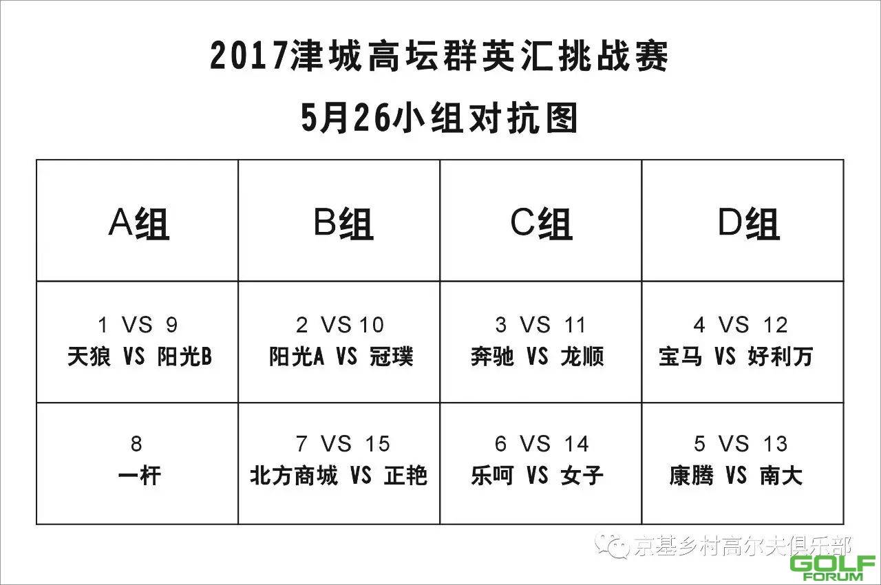 【成绩】津城高坛群英汇4月21日小组循环赛成绩新鲜出炉 ...