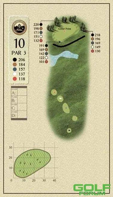 重庆国际高尔夫球道攻略（后九洞）