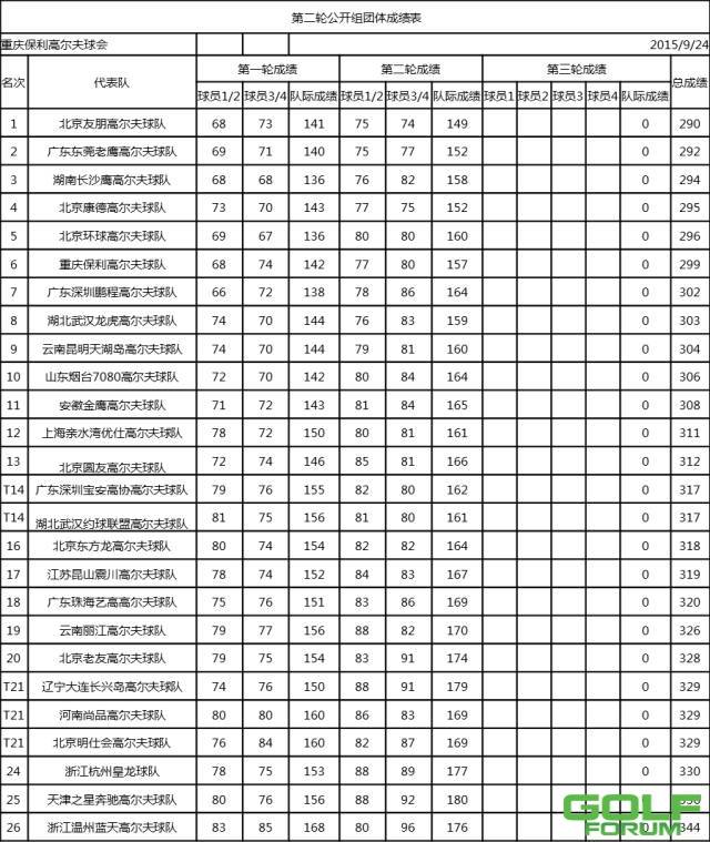 【别克联赛总决赛】R2成绩表&R3分组表
