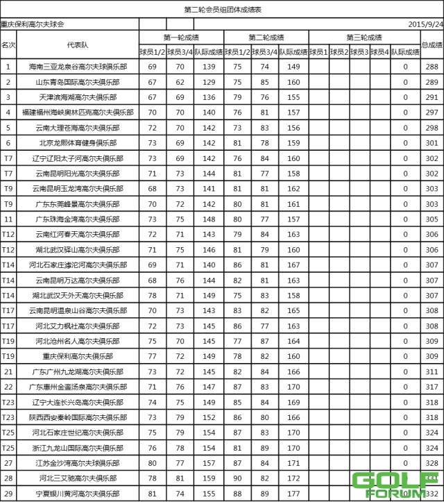 【别克联赛总决赛】R2成绩表&R3分组表