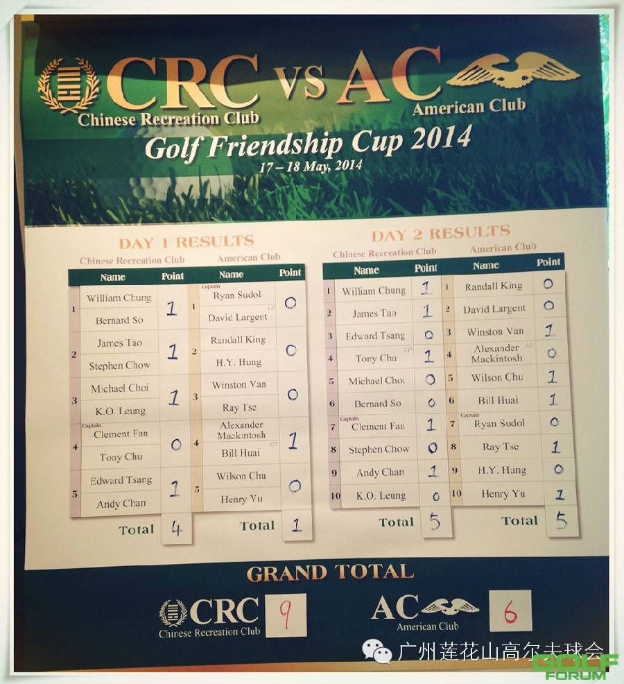 CRC&ACGolfFriendshipCup2014
