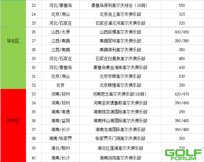 【会员福利】联盟球场名录