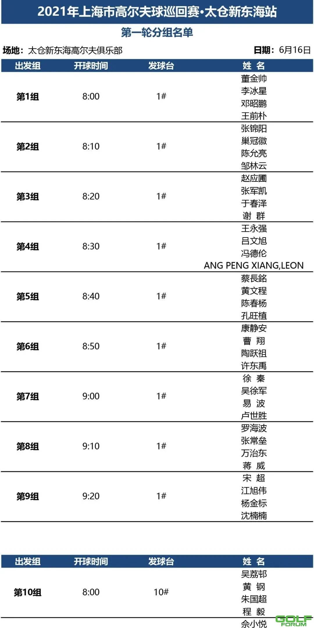 分组表|2021年上海市高尔夫球巡回赛·太仓新东海站第一轮 ...