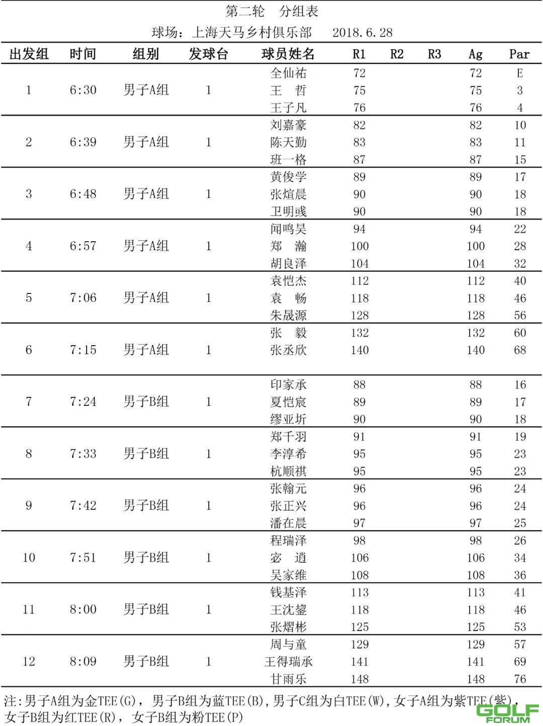 2018年上海市青少年高尔夫球锦标赛分组表（第二轮）