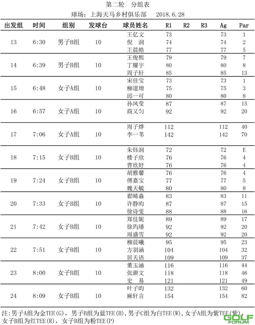 2018年上海市青少年高尔夫球锦标赛分组表（第二轮）
