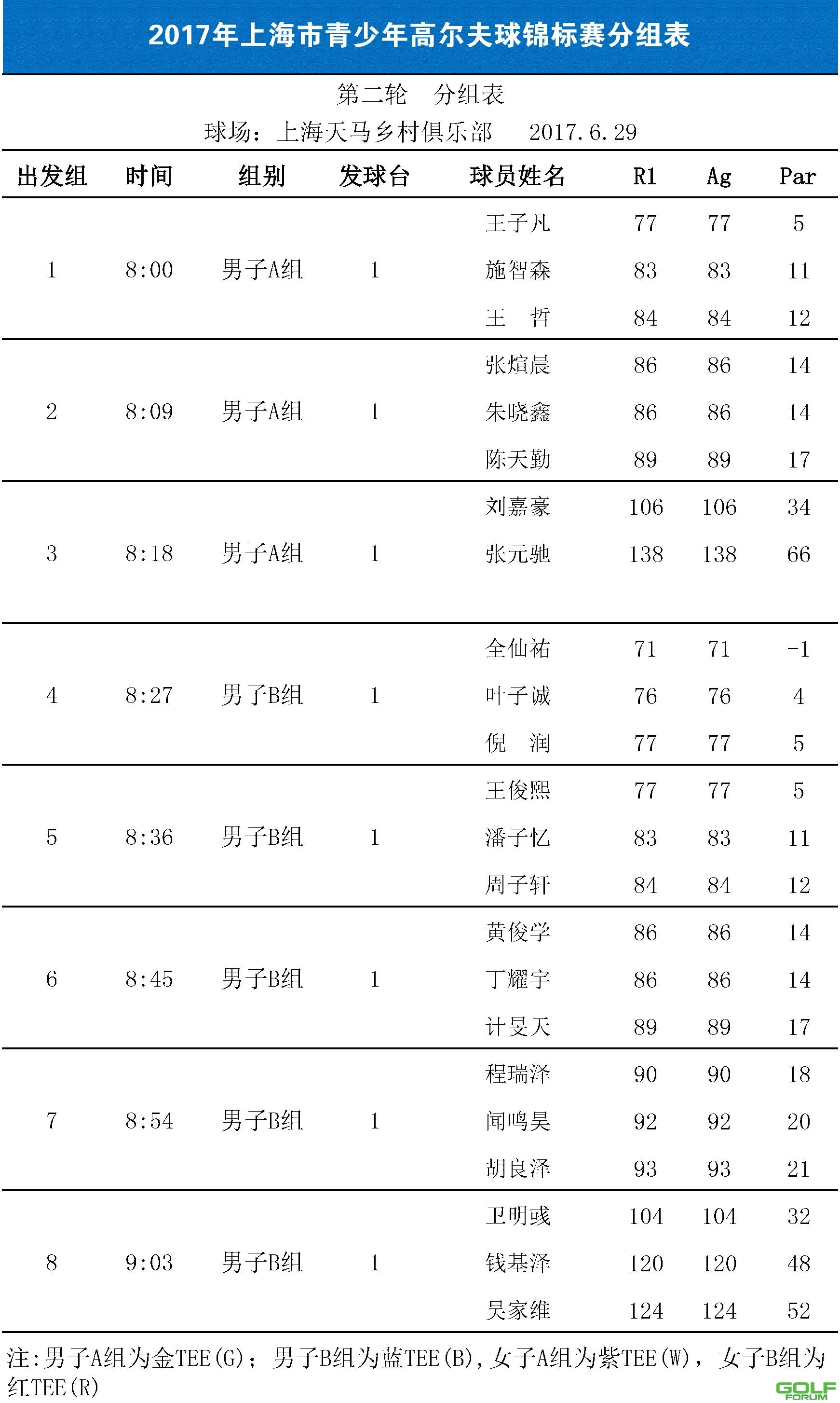 2017上海市青少年高尔夫球锦标赛分组表（第二轮）