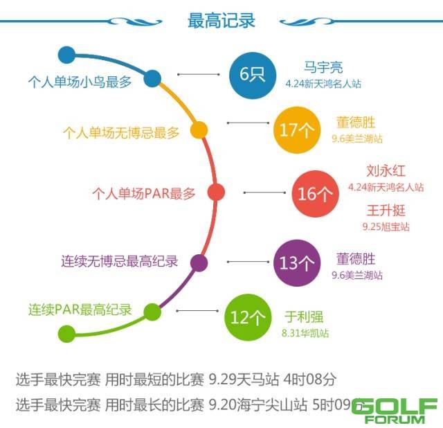 大数据｜上海高尔夫球大奖赛41场初赛数据报告