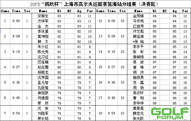 2015上巡赛第五站分组表（决赛轮）