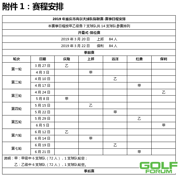 2019年重庆市高尔夫球队际联赛竞赛规程