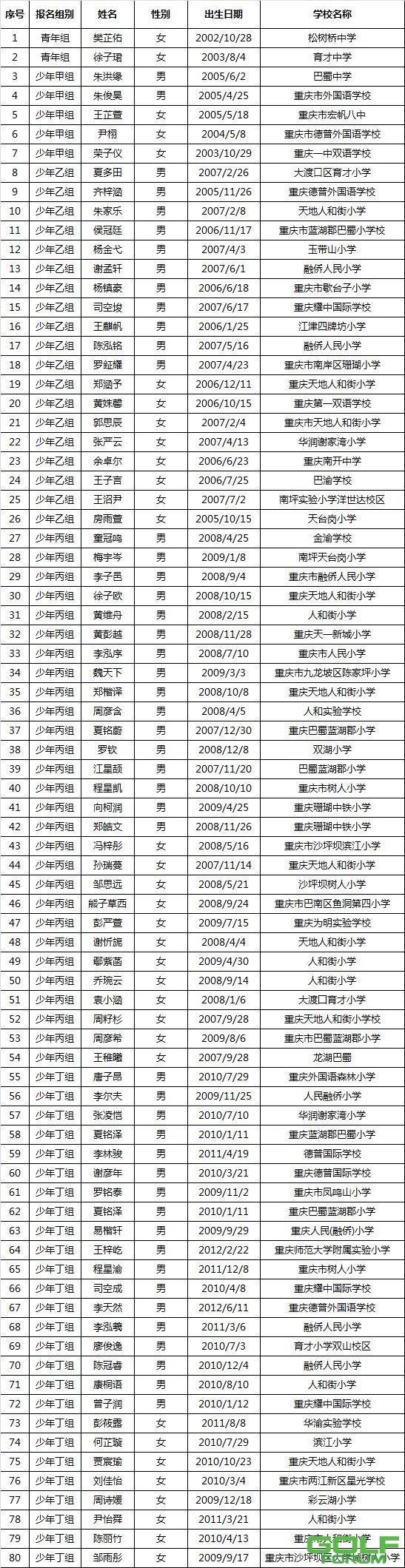 2018年重庆市青少年高尔夫球冠军赛参赛选手名单公示