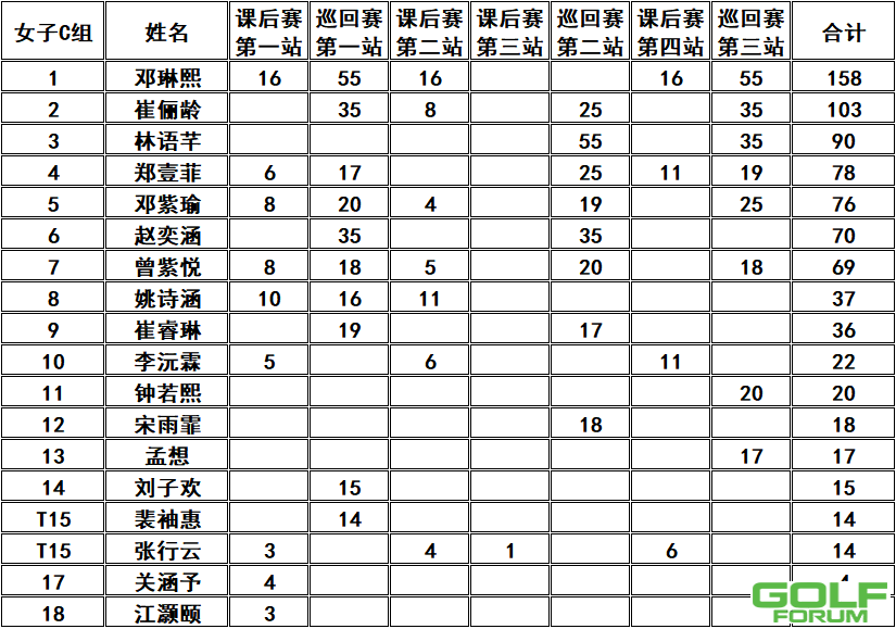 【更新】2021深圳青少年积分榜