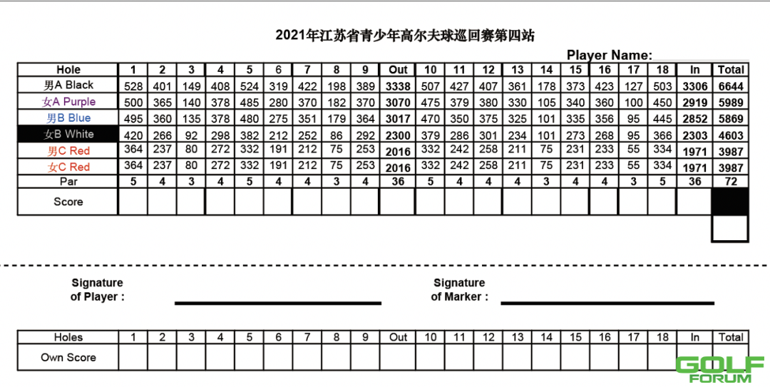 2021年江苏省青少年高尔夫球巡回赛第四站明日开赛！