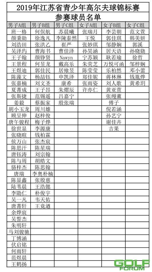 2019江苏青少年高尔夫球锦标赛参赛球员名单