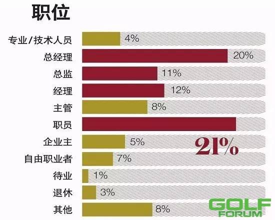 中国，到底是谁在打高尔夫？