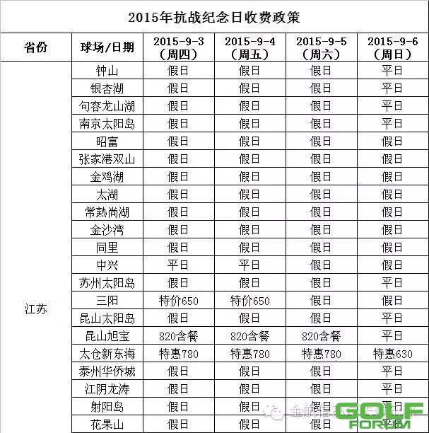 2015年江浙沪皖球场抗战纪念日收费政策（更新）