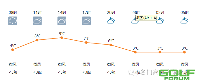 【11.29】郑州天气及各项生活指数