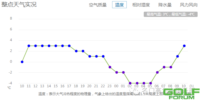 【11.25】郑州天气及各项生活指数