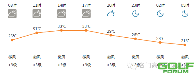 【9.2】郑州天气及各项生活指数