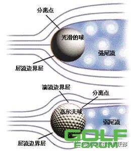 高尔夫球为何要做成凹凸不平？物理知识用在了这里