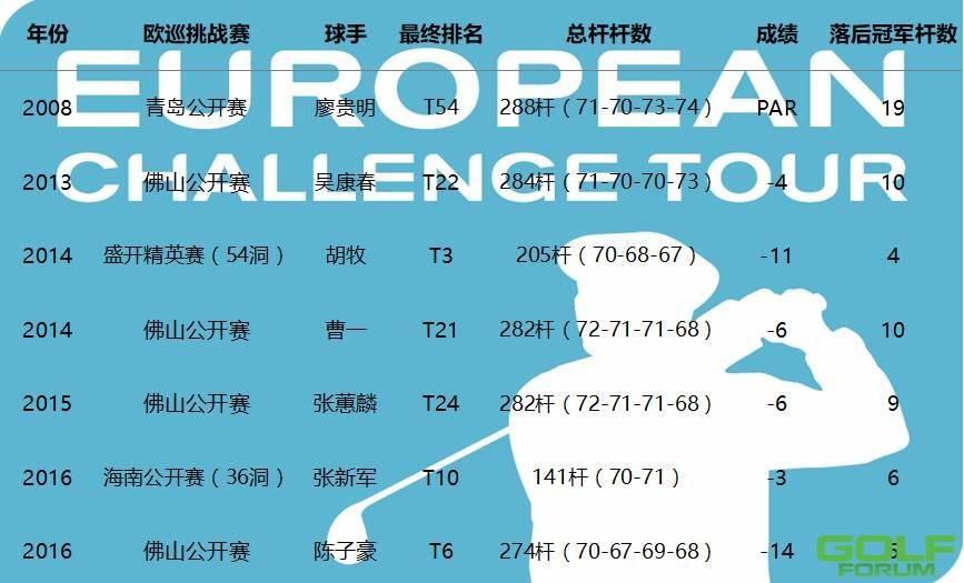 海南公开赛呼唤中国第一个欧巡挑战赛冠军