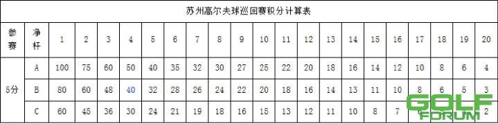 【焦点】苏州银行助阵苏巡赛崔浩哲70杆夺冠