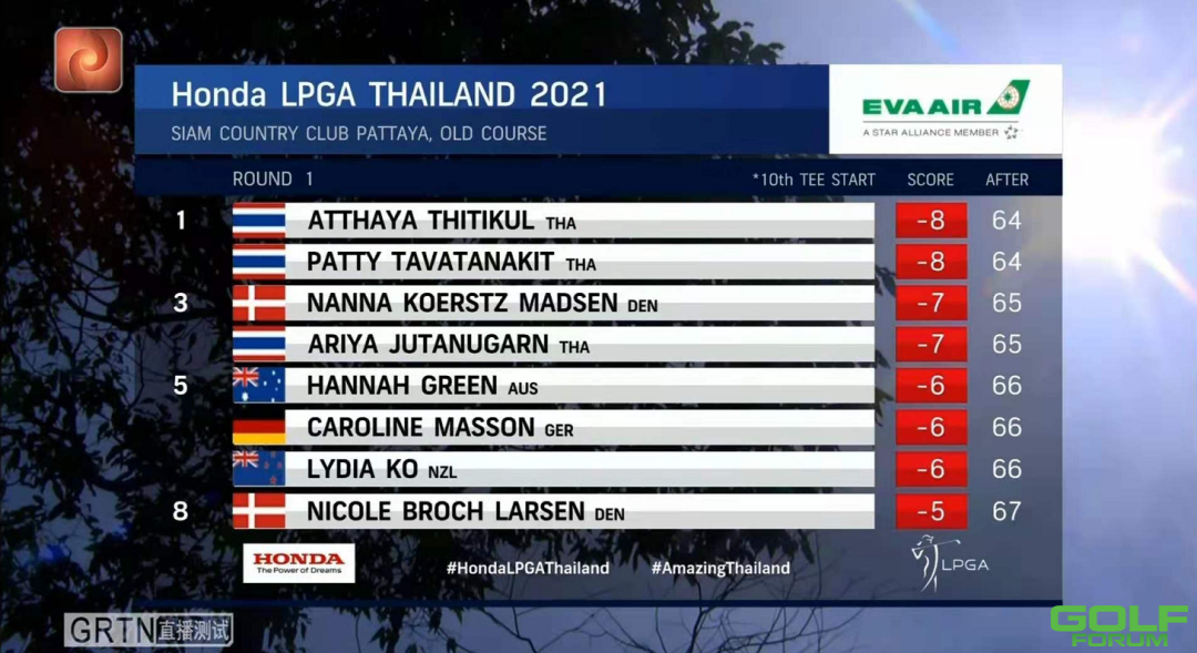 两位泰国球员共同领跑本田LPGA泰国赛，林希妤进入前十 ...