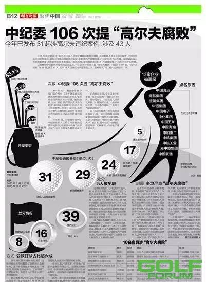 中国高尔夫教练创业扶持计划入选【2015年中国高尔夫十大新闻】 ...