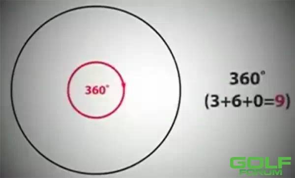 为何圆的定义为360°？