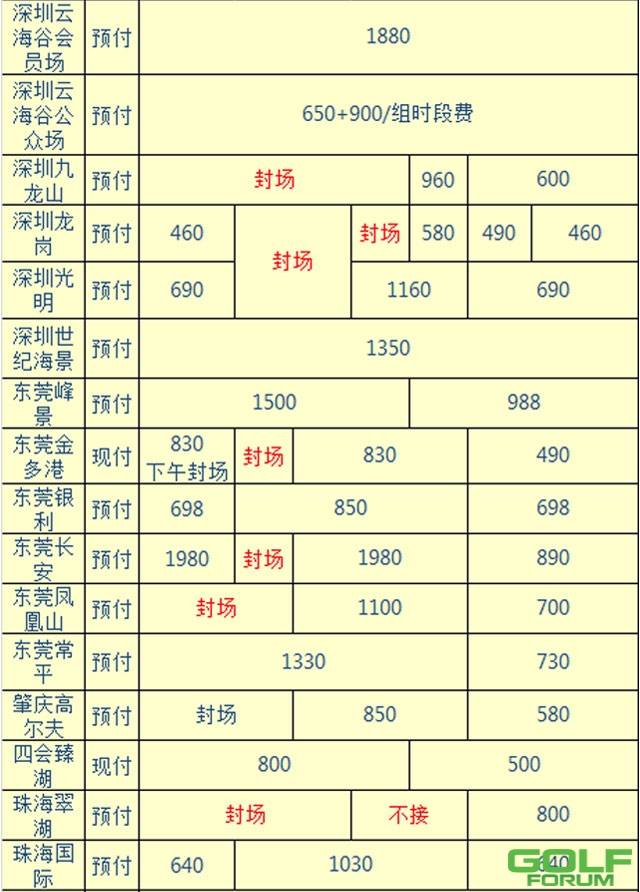往这看！春节广东球场价格总汇