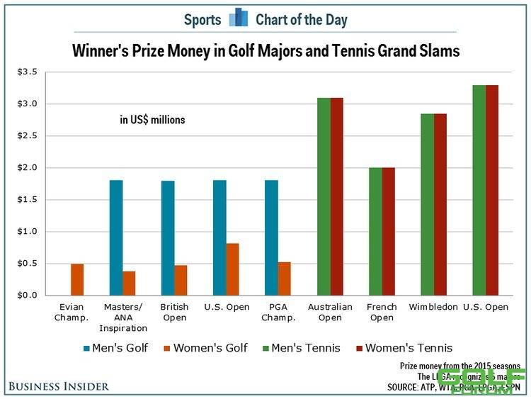 女性力量的崛起，高尔夫会是下一个网球吗？