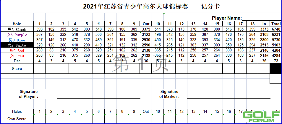 2021年江苏省青少年高尔夫球锦标赛日程安排及比赛码距 ...