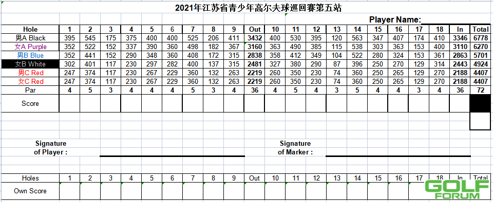 2021年江苏省青少年高尔夫球巡回赛第五站日程安排及比赛码距 ...