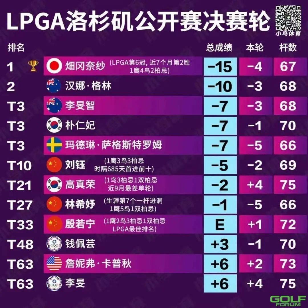 中国体育报：中国高尔夫球员国际赛场保持良好势头