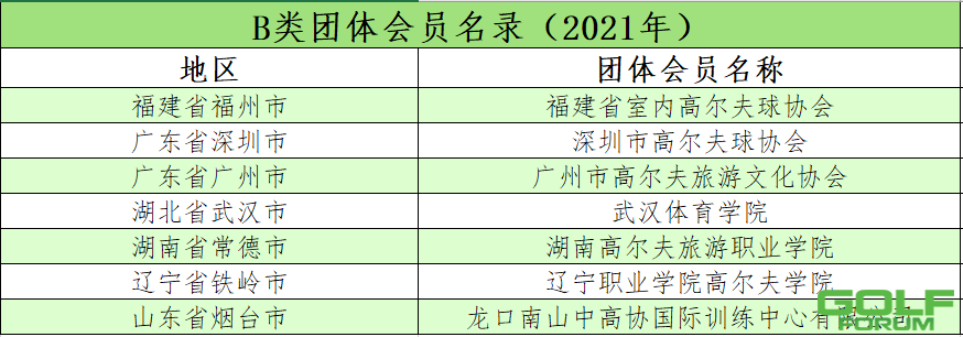 关于公布中国高尔夫球协会2021年度团体会员名录的公告 ...